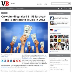 Crowdfunding raised $1.5B last year — and is on track to double in 2012