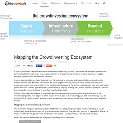 Mapping the Crowdinvesting Ecosystem