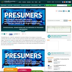 Crowdfunding and the Emergence of Presumers [Infographic]