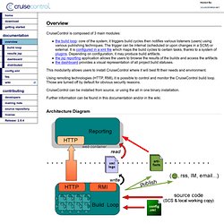 CruiseControl Overview