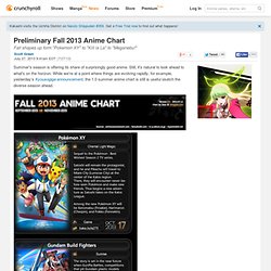 Preliminary Fall 2013 Anime Chart