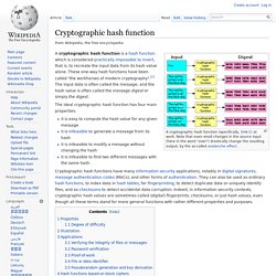 Cryptographic hash function