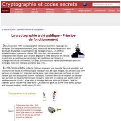 La cryptographie à clé publique - Principe de fonctionnement
