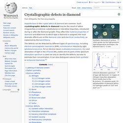 Crystallographic defects in diamond