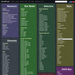 CSS Cheat Sheet