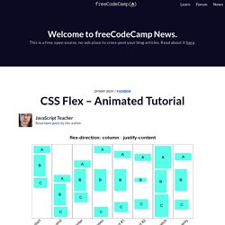CSS Flex – Animated Tutorial
