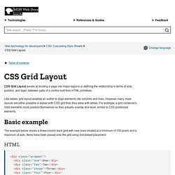 CSS Grid Layout