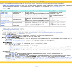 Ctre Ressources Compta Finance