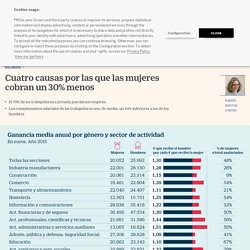 Cuatro causas por las que las mujeres cobran un 30% menos