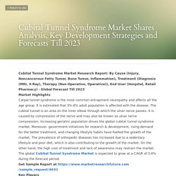 Cubital Tunnel Syndrome Market Shares Analysis, Key Dev...