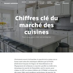 Document 11: Le marché de la cuisine chiffres clef