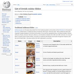 List of Jewish cuisine dishes