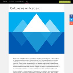 Culture as an Iceberg