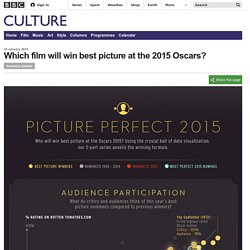 Culture - Which film will win best picture at the 2015 Oscars?