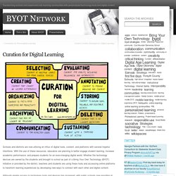 Curation for Digital Learning