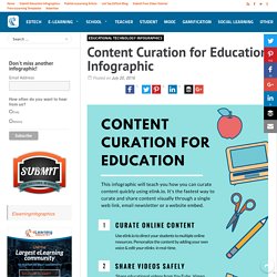 Content Curation for Education Infographic