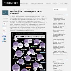 Quel outil de curation pour votre marque ? — Curiouser