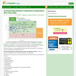 Blog & Blog Archive & 23 Surprisingly Effective Treatments for Depression (One Year Later) - StumbleUpon