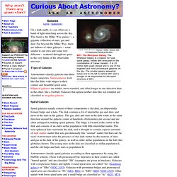 Curious About Astronomy? Galaxies