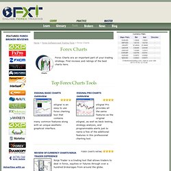 Forex Charts and Currency Charting Software Reviews and Ratings
