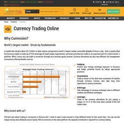 Currency Trading - Online Forex Trading in India