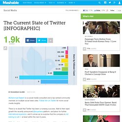 The Current State of Twitter [INFOGRAPHIC]