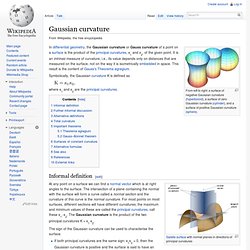 Gaussian curvature