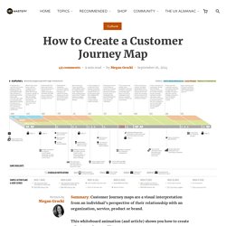 How to Create a Customer Journey Map – UX Mastery