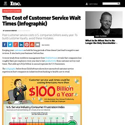 The Cost of Customer Service Wait Times (Infographic)