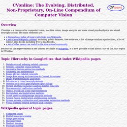 CVonline - Compendium of Computer Vision