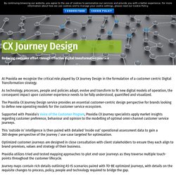 CX Journey Design