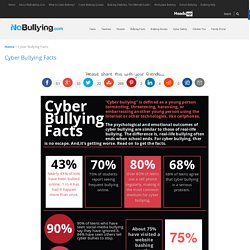 Cyber Bullying Facts