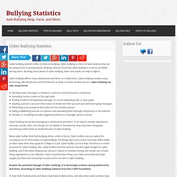 Cyber Bullying Statistics