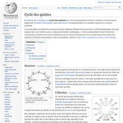 Cycle des quintes — Wikipédia