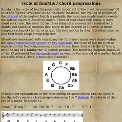 cycle of fourths / chord progressions