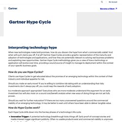 Hype Cycle Research Methodology