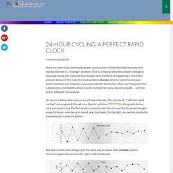 24-hour cycling: a perfect rapid clock