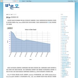 D3.js 라이브러리 소개