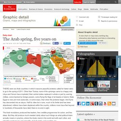 Daily chart: The Arab spring, five years on
