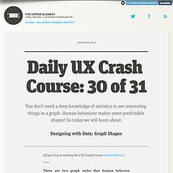 Daily UX Crash Course: 30 of 31