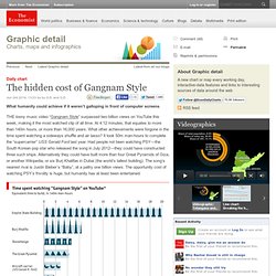 Daily chart: The hidden cost of Gangnam Style