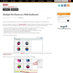 Multiple Pie Charts in a WSS Dashboard