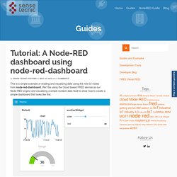 Tutorial: A Node-RED dashboard using node-red-dashboard