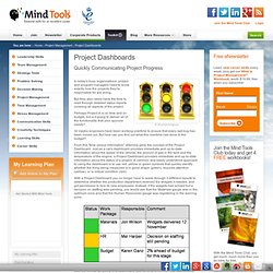 Project Dashboards - Project Management Tools from MindTools