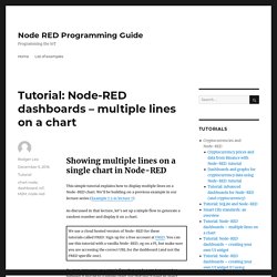 Tutorial: Node-RED dashboards – multiple lines on a chart – Node RED Programming Guide