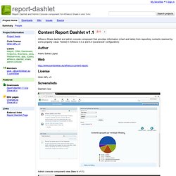 report-dashlet - Report Dashlet and Admin Console component for Alfresco Share 4 and 3.4.x