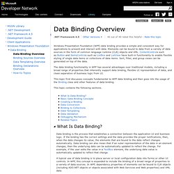Data Binding Overview
