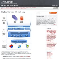 Big Data Use-Case: ETL made easy – Jim Kaskade