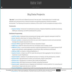 Big Data Ecosystem - Useful Stuff