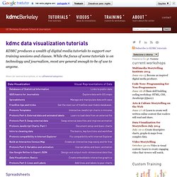 Data VisualizationTutorials
